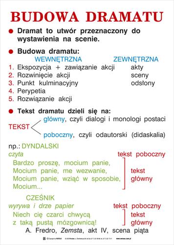 Język polski - plansze - budowa dramatu.jpg