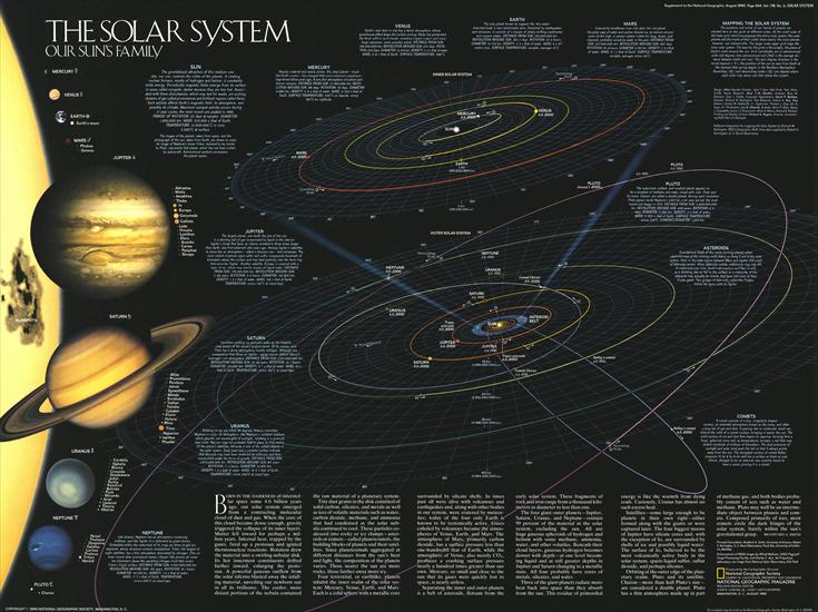 Mapay Świata HQ - Space - Solar System- Our Suns Family 1990.jpg